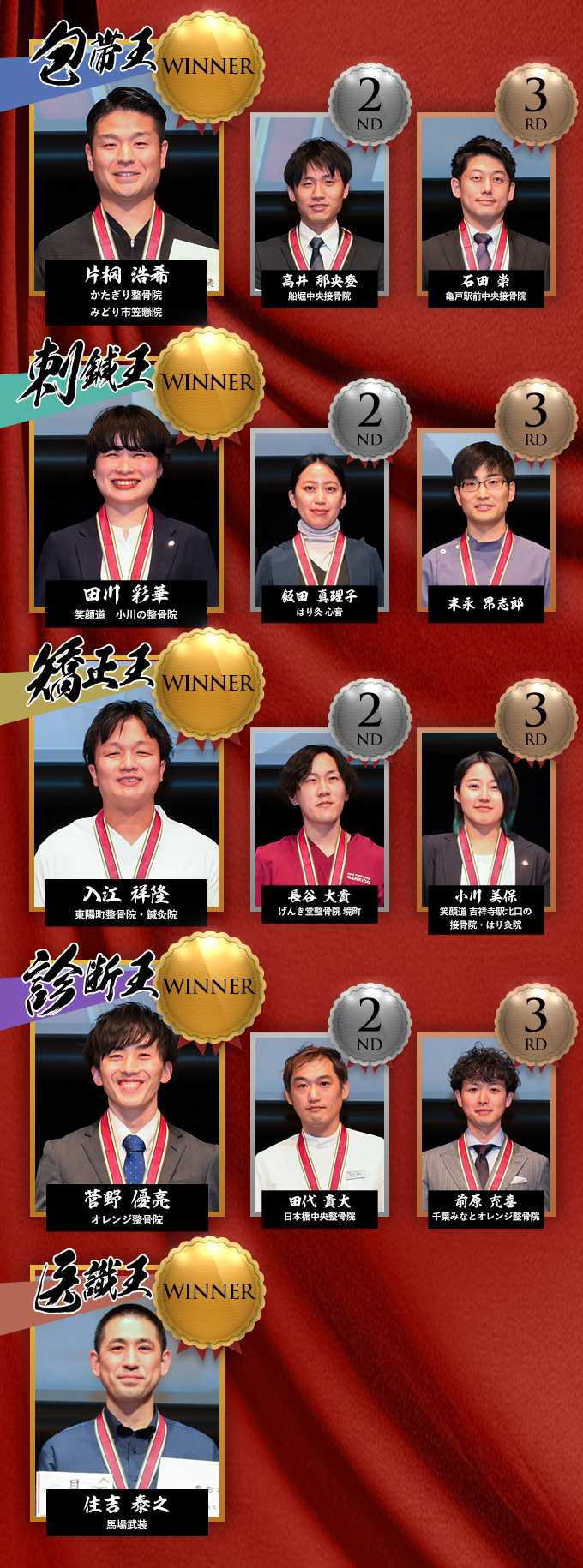 医療オリンピックC-1特別大会 2024優勝者