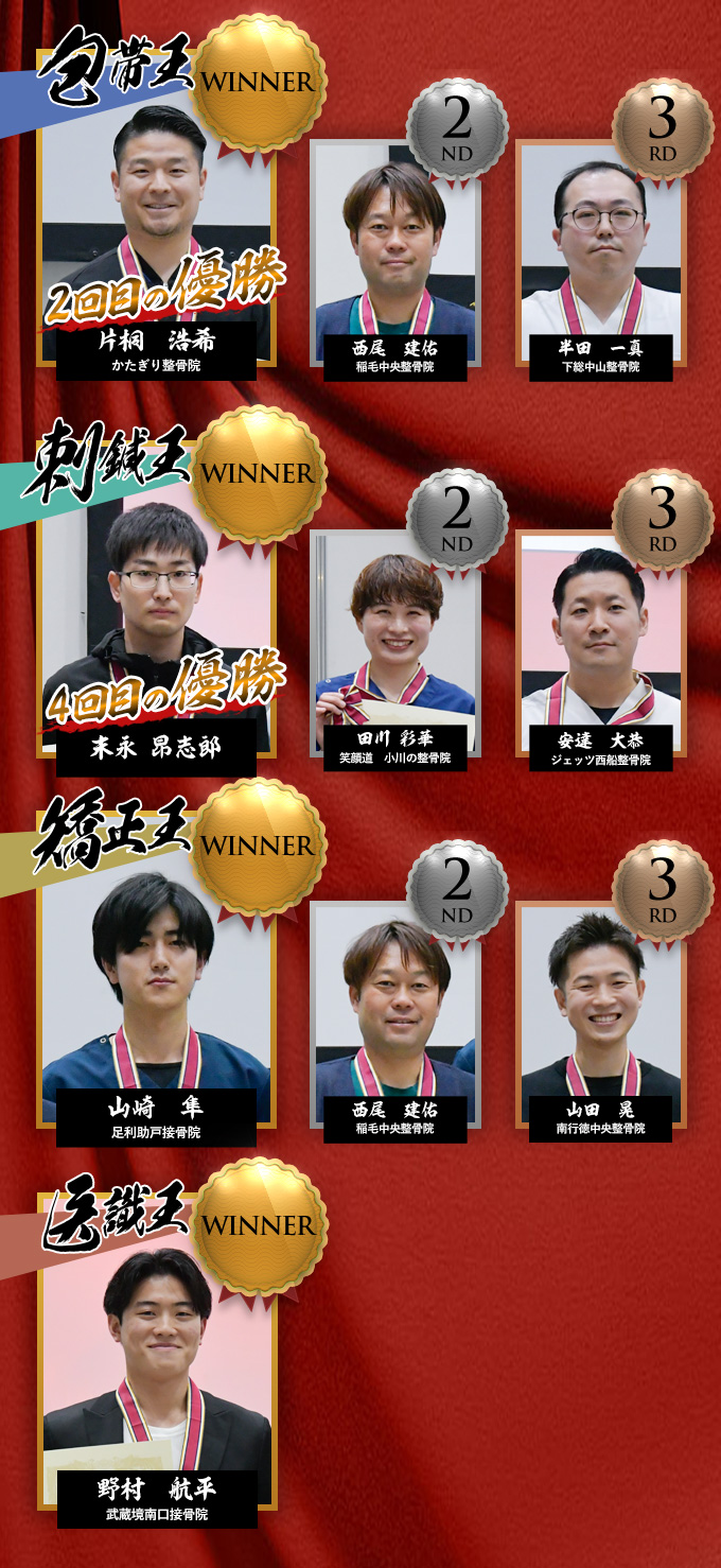 医療オリンピックC-1特別大会 2026優勝者